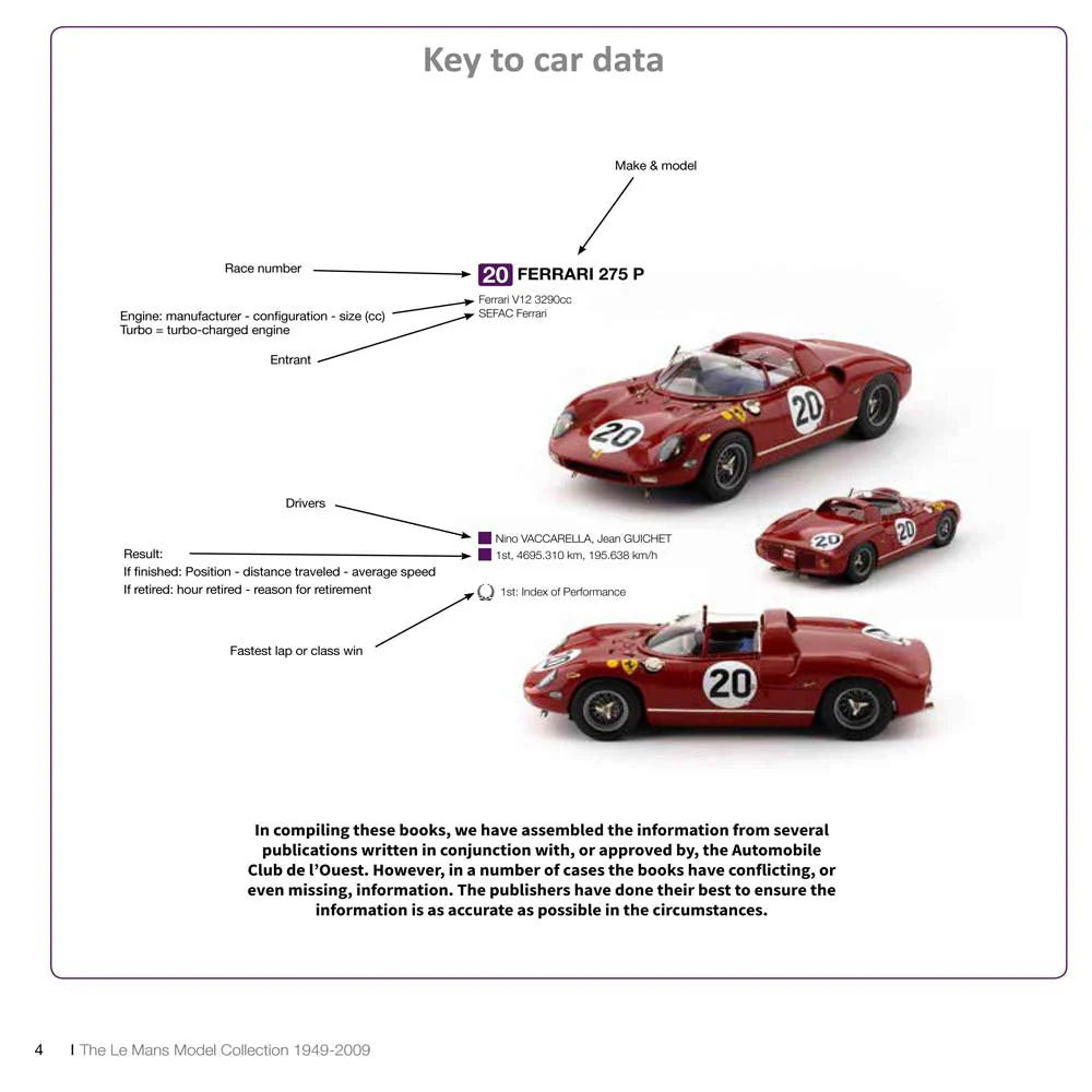 The Le Mans Model Collection 1949-2009