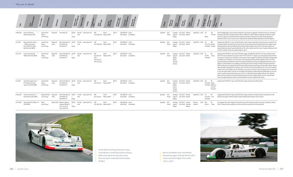 Porsche 962/88 – The Autobiography of 962 011
